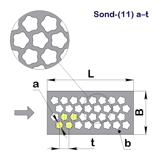 Перфолист плоский Ромашка Sond-(11) 10–14,5 (1000x2000)–0,8 х/к 08кп