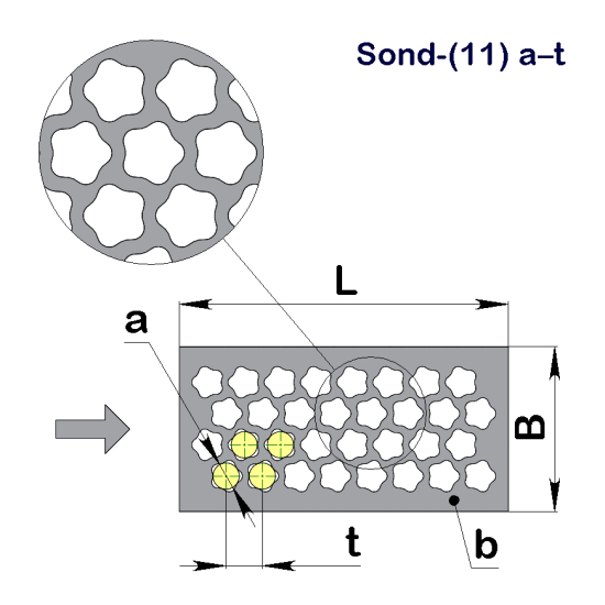Перфолист плоский Ромашка Sond-(11) 10–14,5 (1000x2000)–1 оц 08кп