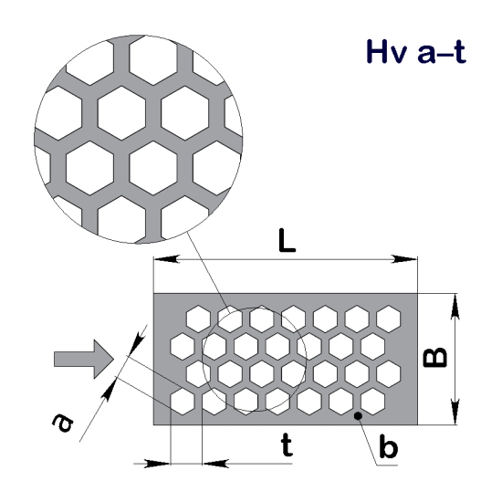 Перфолист плоский Hv 2–2,5 (1000x2000)–0,8 х/к 08кп-ВГ