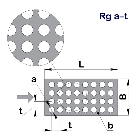 Перфолист плоский Rg 0,8-2,8 (1000x2000)-0,5 AISI 304 BA/PE